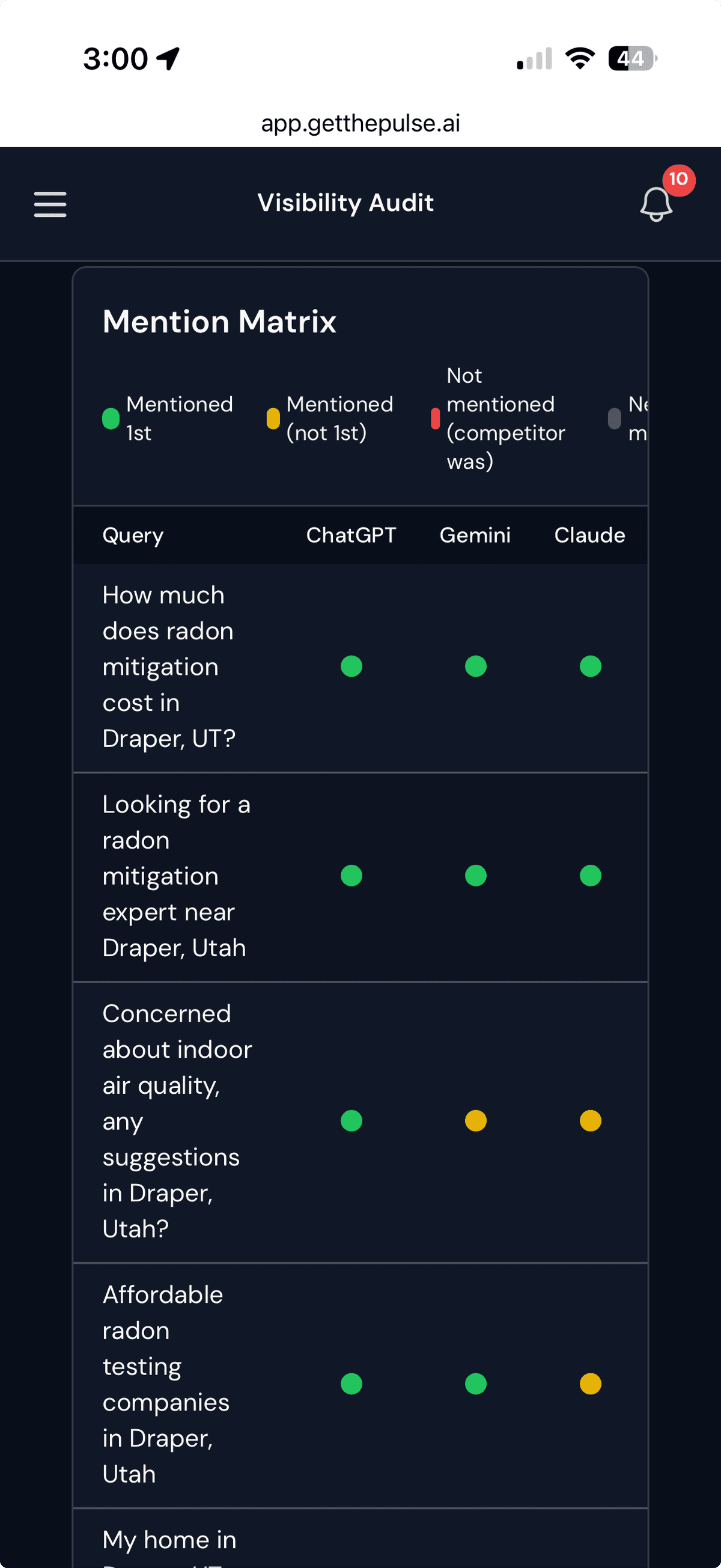Claryfy audit dashboard